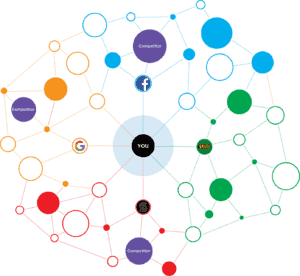 Analyse des trois degrés de séparation
