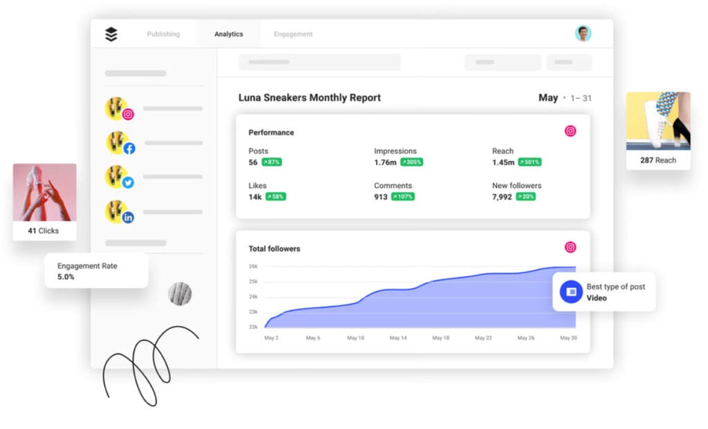 Buffer Analytics