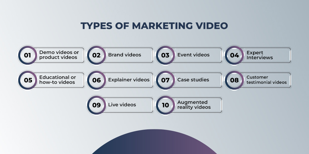 rodzaje wideo-marketingu