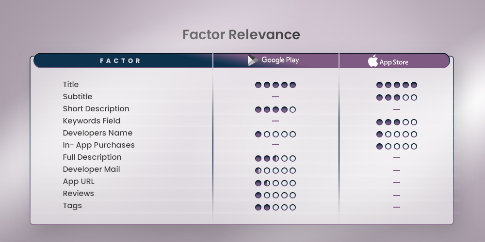 fator-relevância-sazonal-app-marketing
