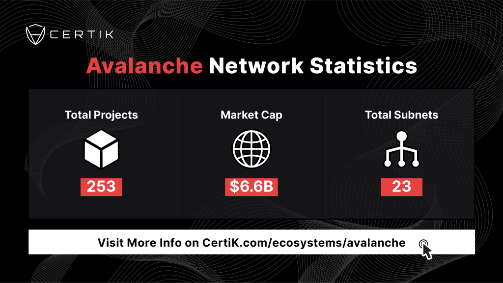 CertiK Avalanche