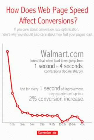 página de inicio de walmart