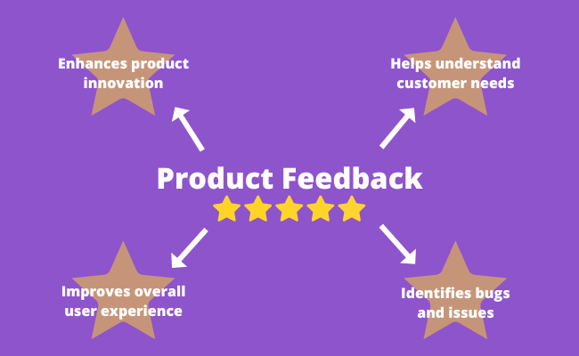 Benefícios do feedback do produto