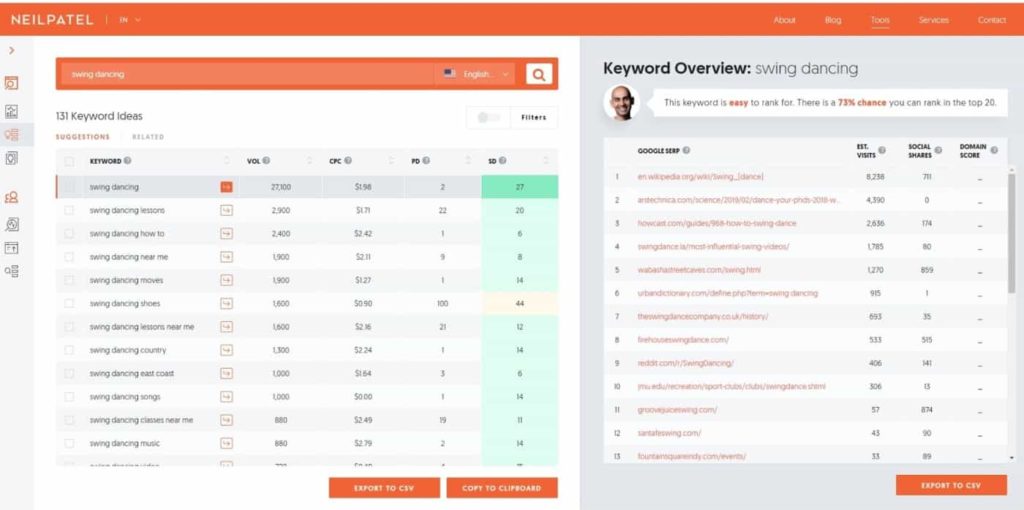 ubersuggest ideas de contenido para bailar swing