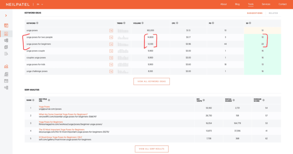 resultados de investigación de palabras clave de ubersuggest