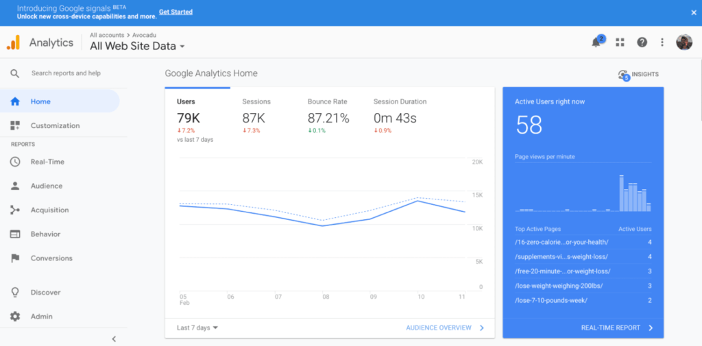 Panel de control de Google Analytics