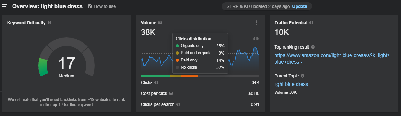 payé_click_report_ahrefs