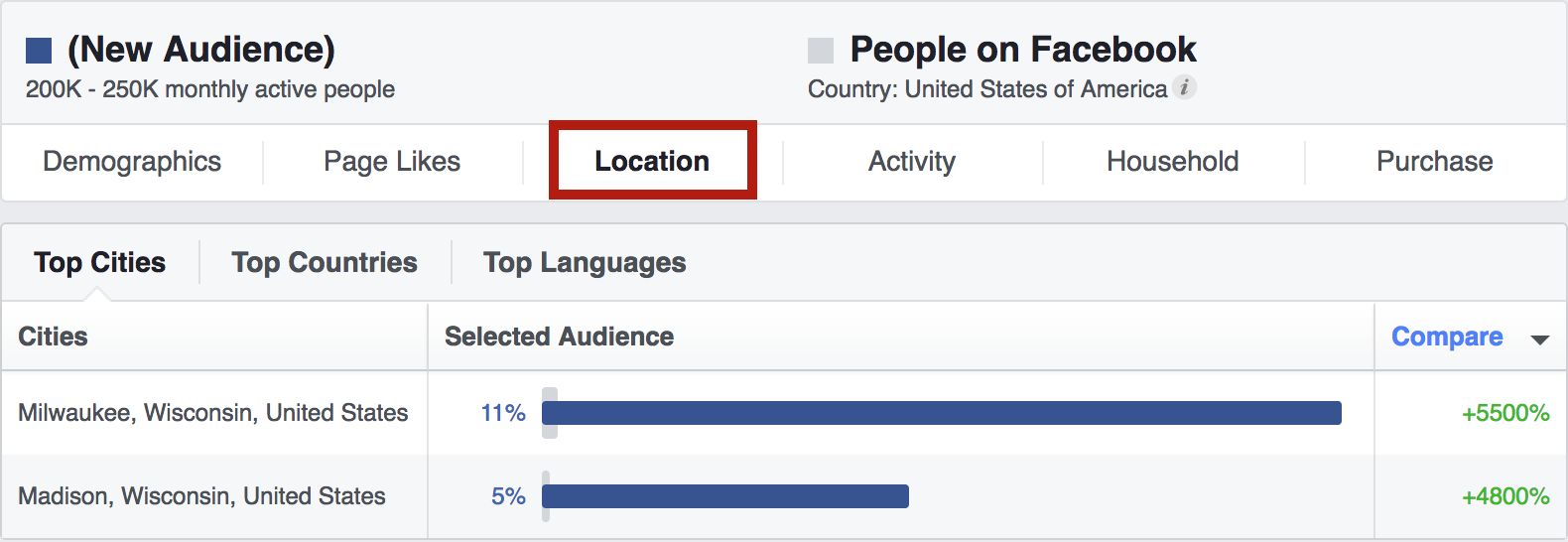 facebook-audience-insights-tab-ubicación