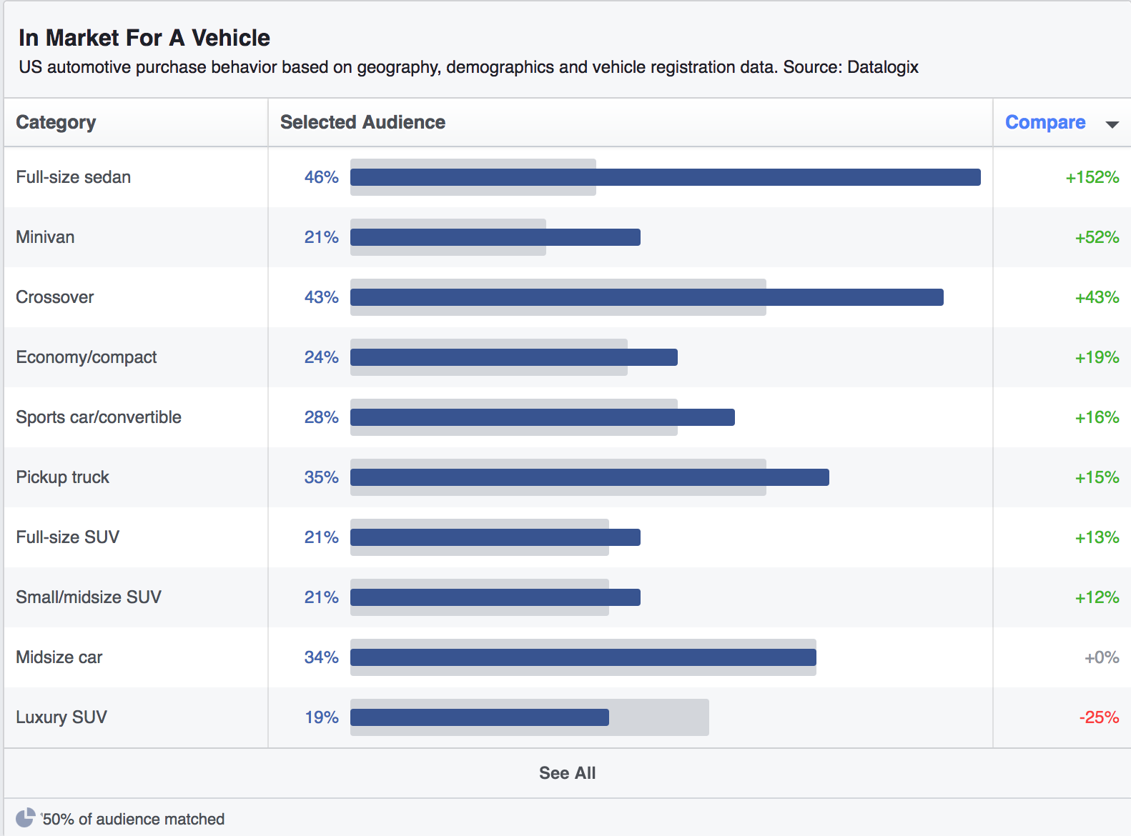 audiencia-vehiculo-preferencias-facebook-audiencias-insight-tool