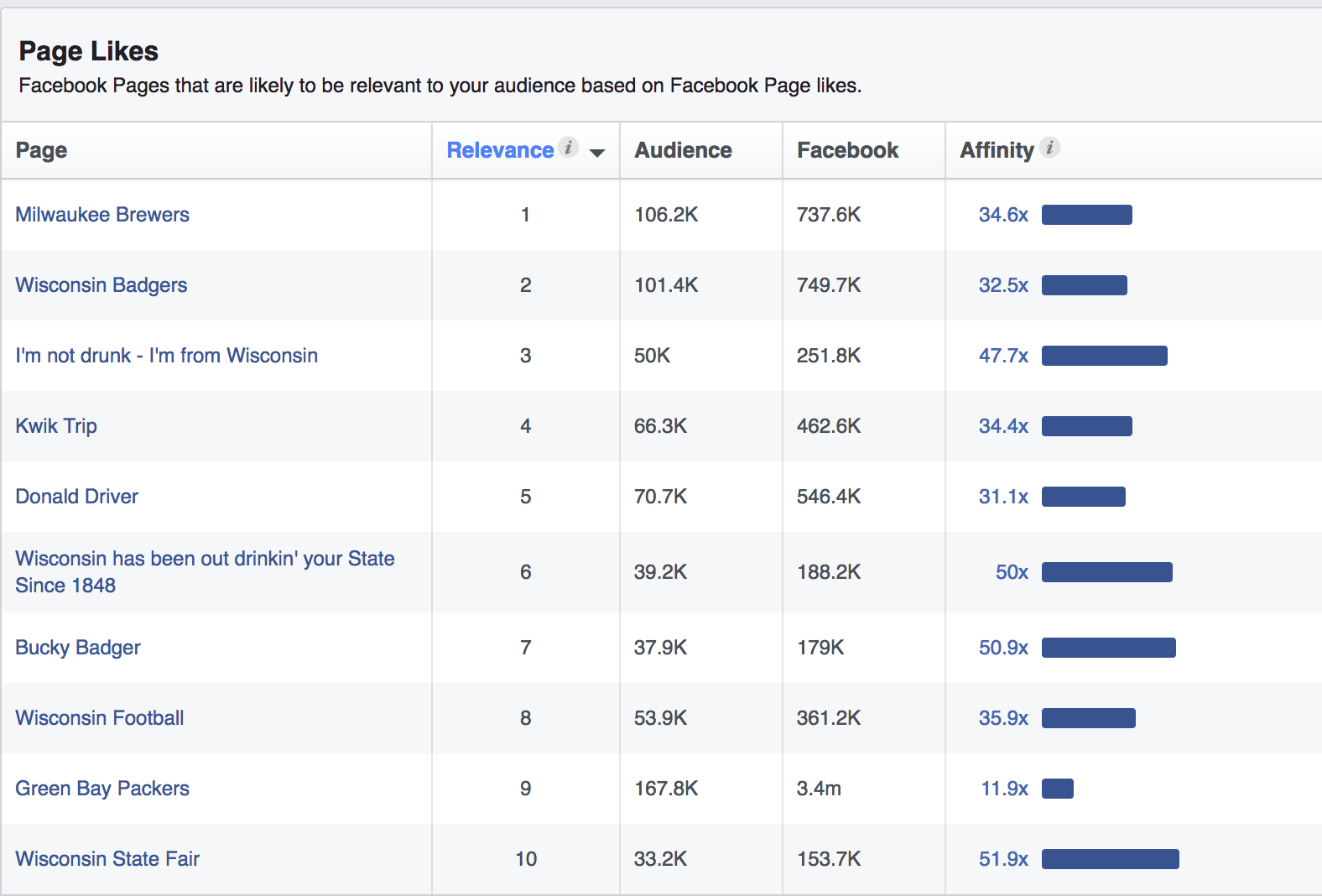 Facebook-audiencia-página-me gusta