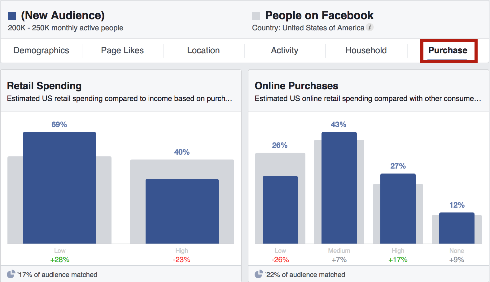 Facebook-audience-insight-tab-compra