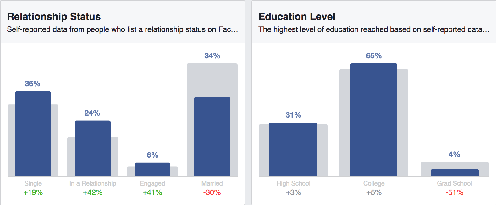 audiencia-relación-estado-y-educación