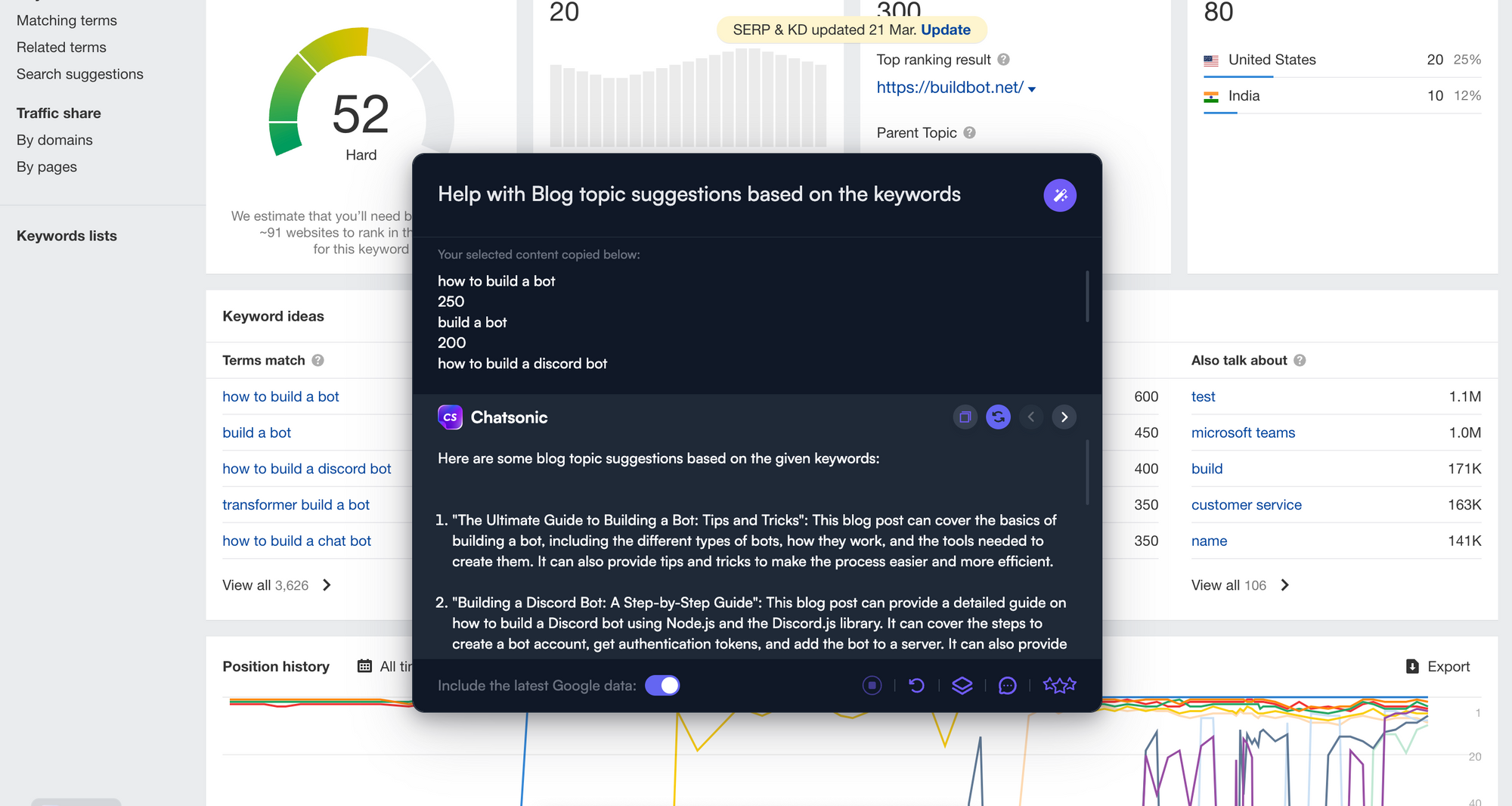 Integration von GPT-4 mit Content-Marketing-Tools - GPT-4-Content-Marketing-Tipps
