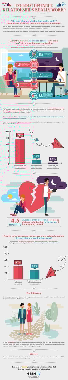 przykład infografiki