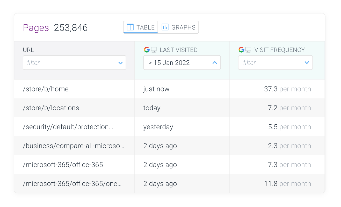 企业 seo 工具截图:contentking