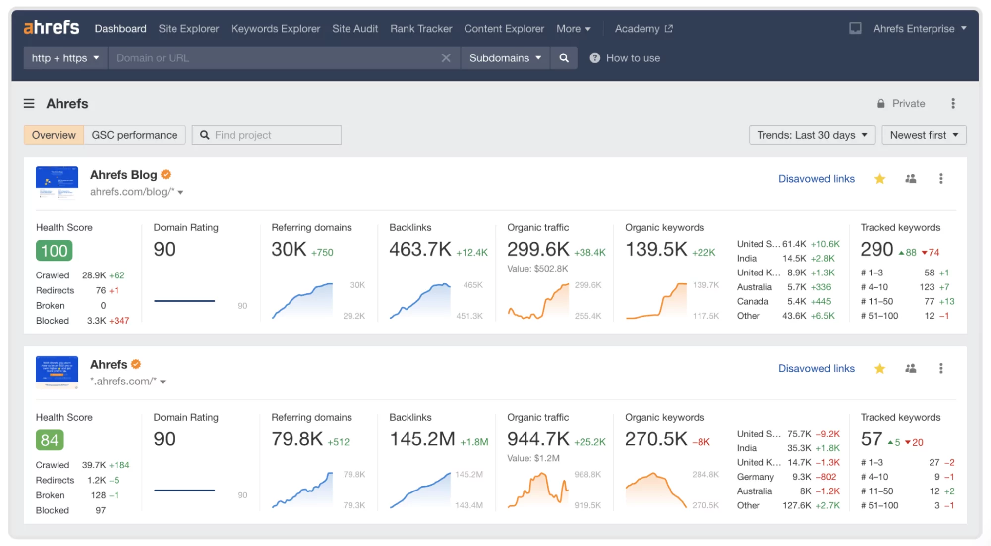 企业 seo 工具:ahrefs 截图