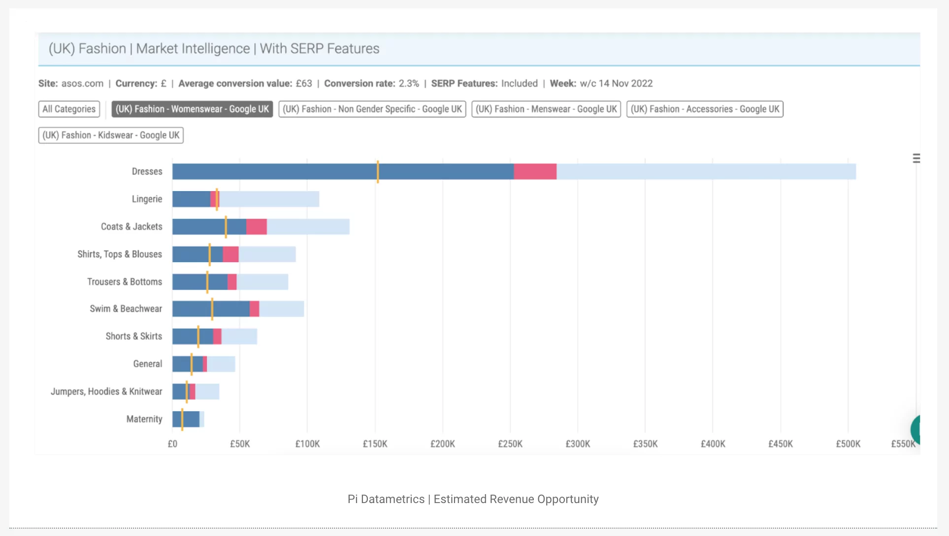 企业 seo 工具 pi datametrics screenshot