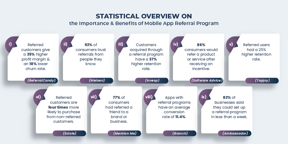 estatísticas do programa de indicações de aplicativos para dispositivos móveis