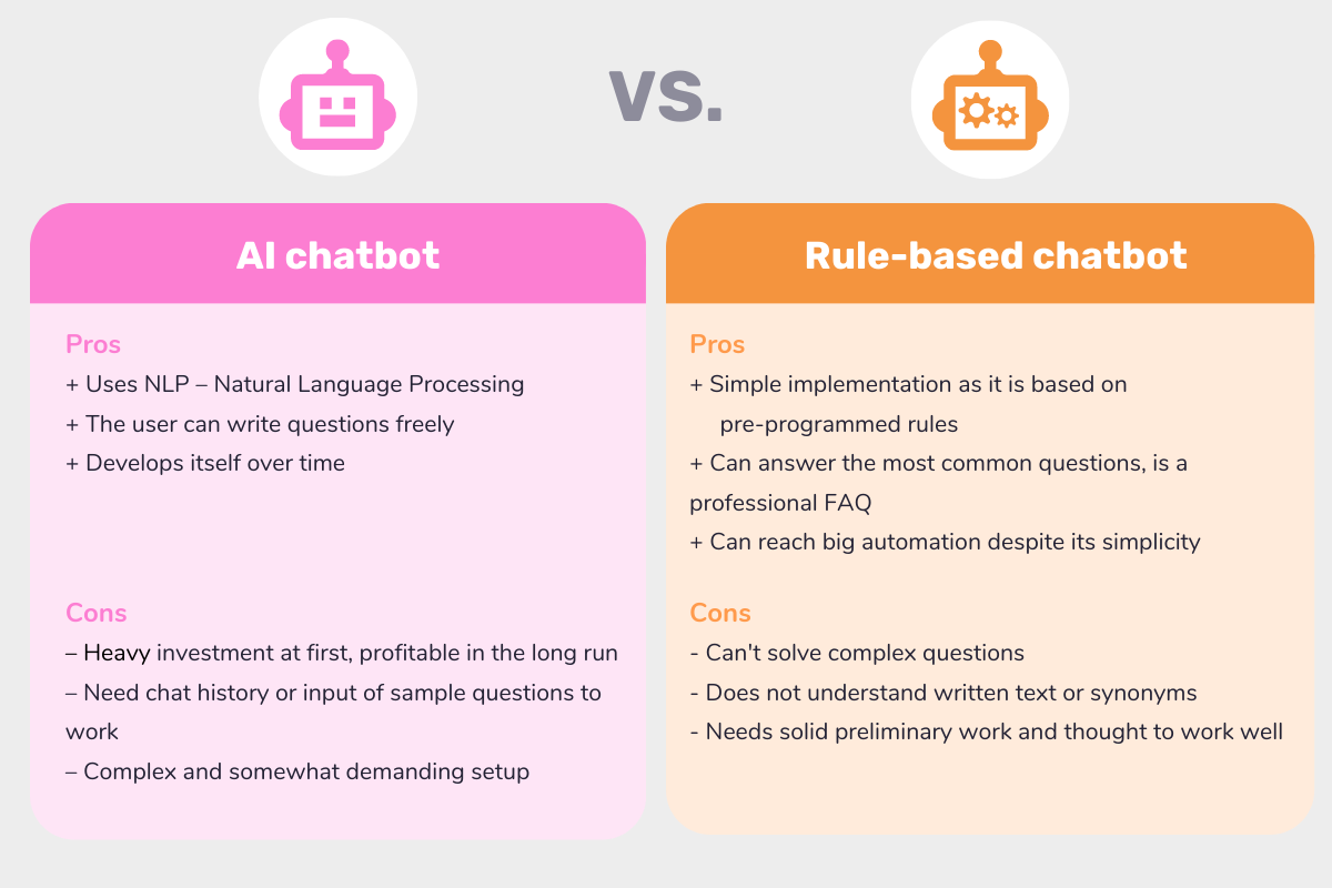 Vergleich: regelbasierter Chatbot vs. KI-Chatbot