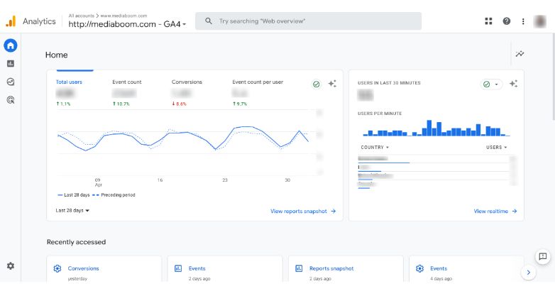 Mediaboom hat nach der Implementierung seiner SEO-Strategie einen Traffic-Boost erhalten