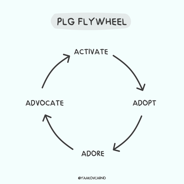 PLG飞轮