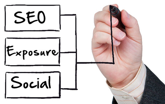 SEO Sözlüğü - SEO Teşhiri Sosyal