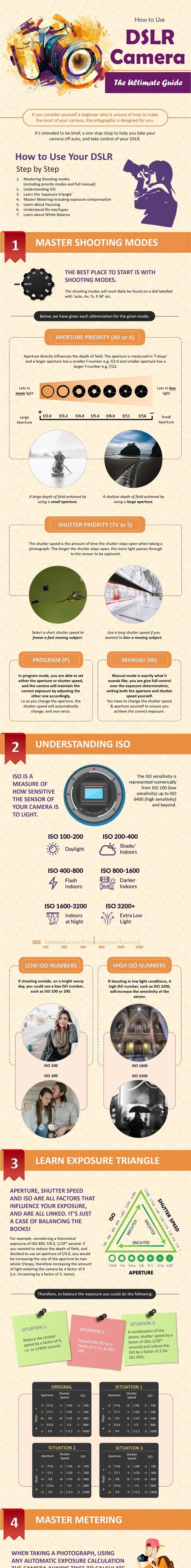 So verwenden Sie eine DSLR-Kamera – Der ultimative Leitfaden (Infografik) – 1