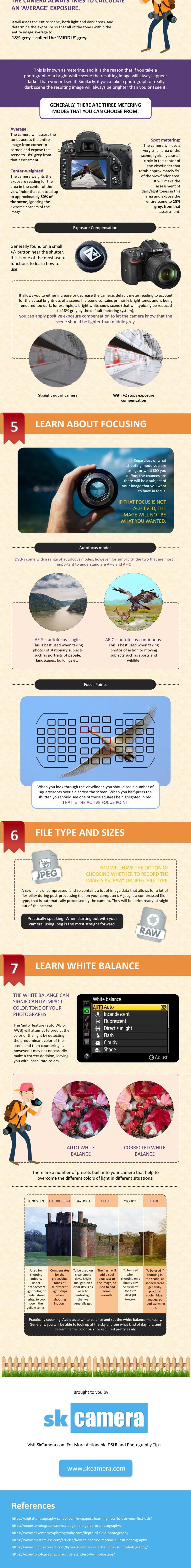 So verwenden Sie eine DSLR-Kamera – Der ultimative Leitfaden (Infografik) – 2
