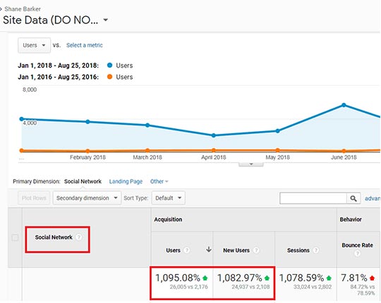Dati del sito di Google Analytics