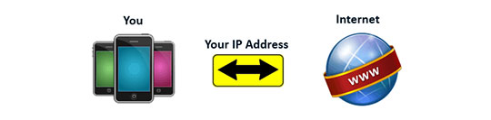 sin servidor proxy