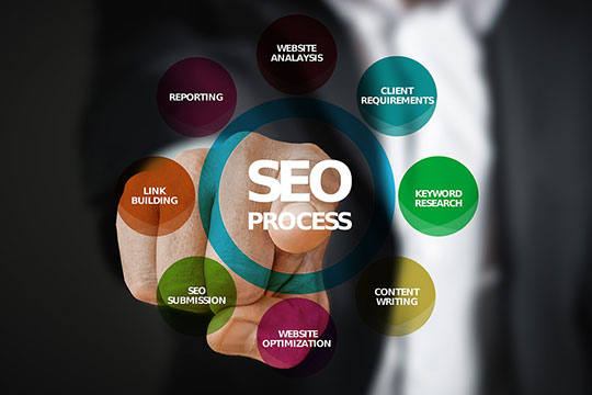 搜索引擎優化-seo-technical-on-page-off-page