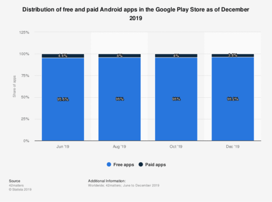 google-play-store-2019-application-gratuite vs-payante