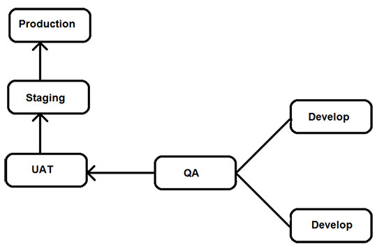 Salesforce-Developer-Sandboxes-SDLC-図