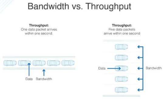 artigo-25428-network-basics-bandwidth-latency-throughput-dnsstuff