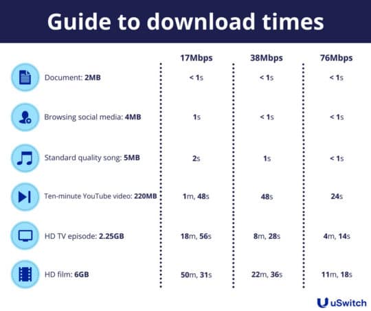 artigo-25428-network-basics-bandwidth-latency-throughput-uswitch