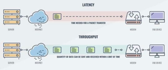 artigo-25428-network-basics-bandwidth-latency-throughput-comparitech