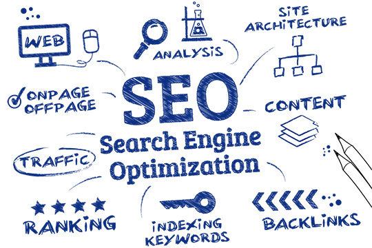 SEO-поисковая-оптимизация-маркетинг