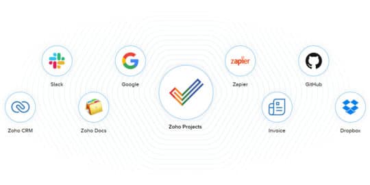 zoho-проекты-интеграции