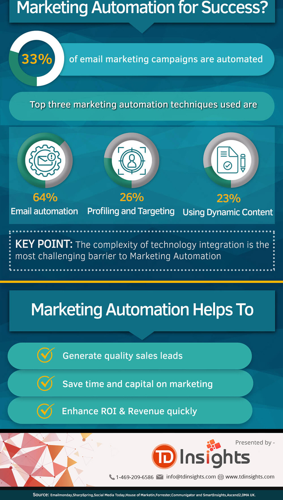 b2b-otomatisasi-pemasaran-peran-infografis-5