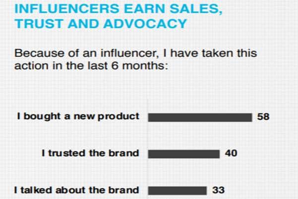 ภาพหน้าจอของ edelman