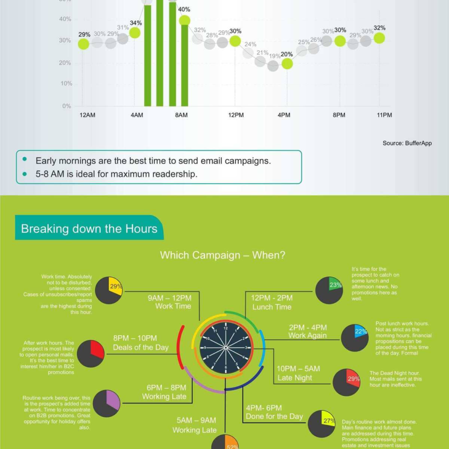 healthy-deschide-wealthy-email-campanies-infographic-4