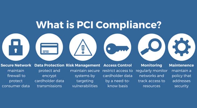 Ce-este-PCI-Compliance-woocommerce
