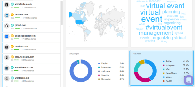 Awario-Brand-Mentions-Sources. أواريو-العلامة التجارية-الإشارات-المصادر