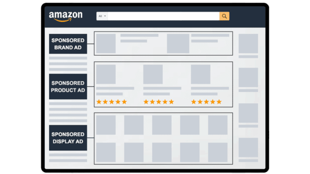 Amazon-PPC-Ads أنواع