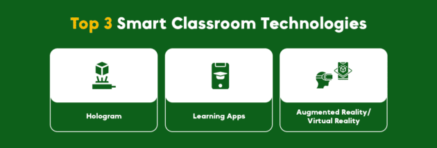Smart-Classroom-Tehnologii