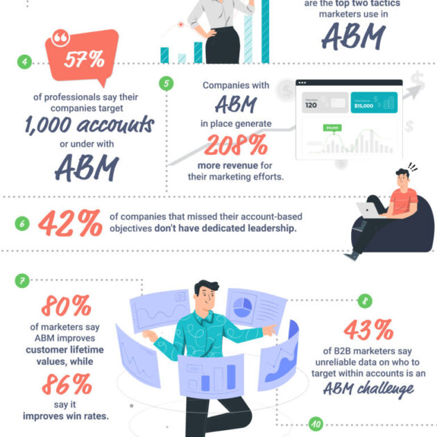 Transforming-B2B-Sales-with-Account-Based Marketing-ABM-2