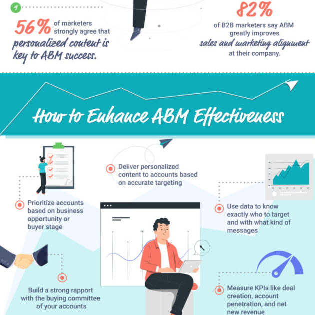 Transforming-B2B-Sales-with-Account-Based Marketing-ABM-3