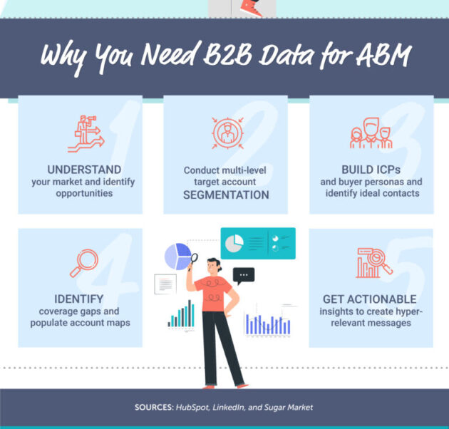 Transforming-B2B-Sales-with-Account-Based Marketing-ABM-4