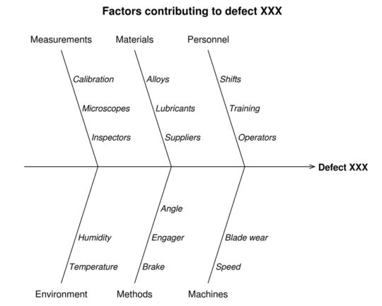 Tableau cause-effet