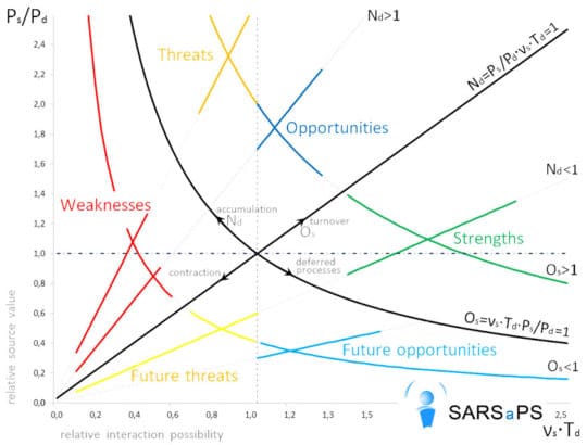 Analyse SWOT